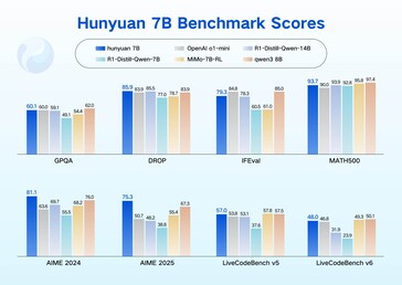 (Afbeeldingsbron: Tencent)