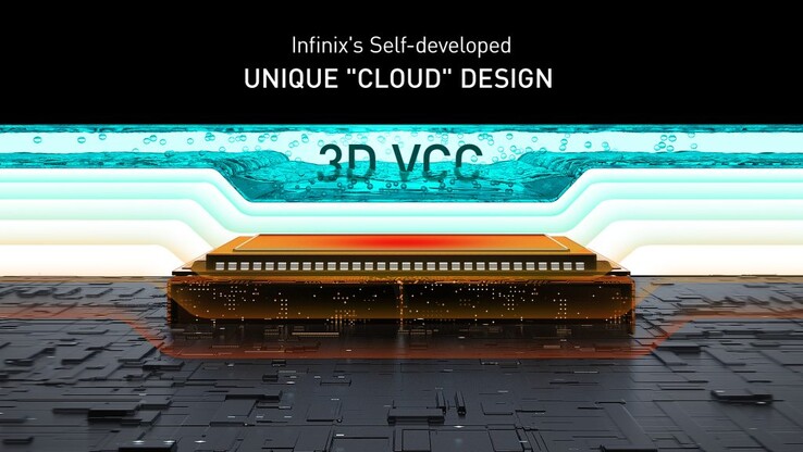 Infinix debuteert zijn nieuwe 3D VCC-technologie. (Bron: Infinix via FoneArena)