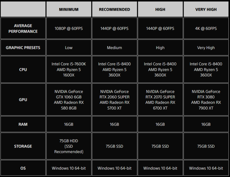 Stellar Blade PC Systeemvereisten (bron: PlayStation)