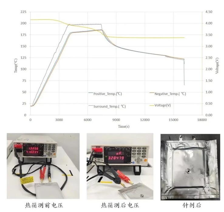 Svolt Energy test zijn volledig solid-state batterijcellen