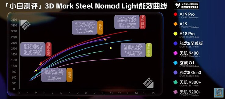 Steel Nomad Licht