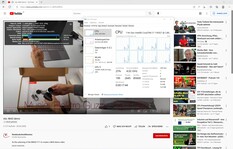 Maximale latentie bij het openen van meerdere browsertabbladen en het afspelen van 4K-video.