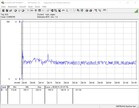 Intel NUC 9 Extreme Kit - energieverbruik (Prime95 & FurMark)