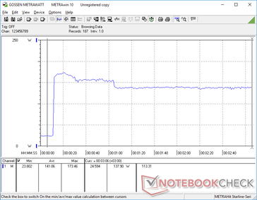 Prime95+FurMark stress begonnen op 10s mark