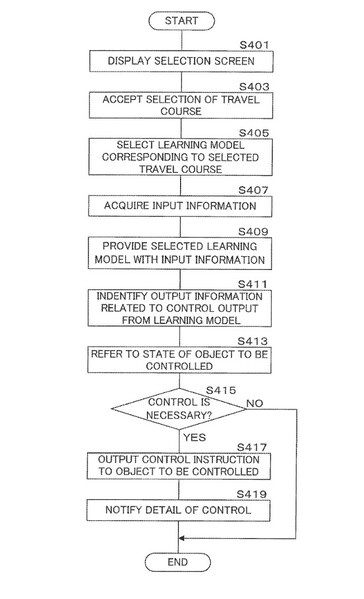 Shimano beschrijft het AI-hertrainingsprogramma met een stroomdiagram. (Afbeeldingsbron: US Patent and Trademark Office)