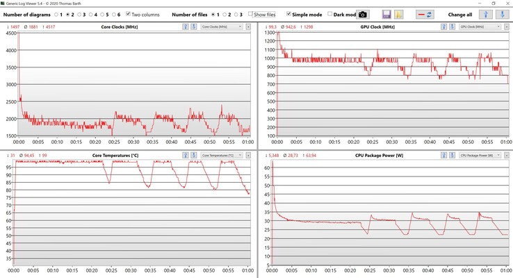 CPU en GPU data stresstest