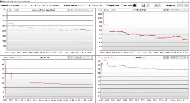 CPU &amp; GPU data stresstest