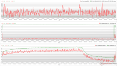 CPU/GPU klokken, temperaturen en stroomvariaties tijdens The Witcher 3 stress