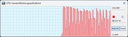 CPU TDP in stille modus