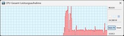 Batterijmodus