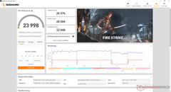 Fire Strike (Maximale ventilatormodus uit)