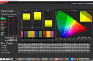 Kleurnauwkeurigheid ("Warmer" kleurtemperatuur, "Vivid" kleurmodus, P3 doelkleurruimte)