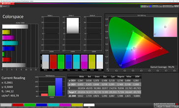 Kleurruimte (doelkleurruimte: sRGB)