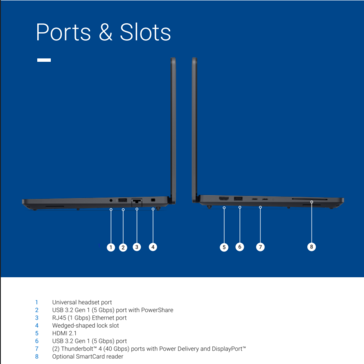 Dell Pro Precision 5 14 poorten