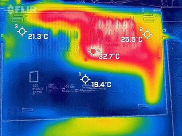 Warmtekaart stationair, onder