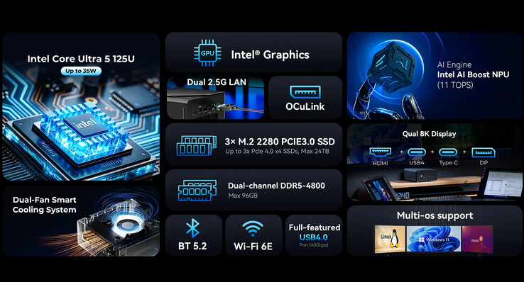 Belangrijkste highlights van de NucBox K15 (Afbeelding bron: GMKtec)