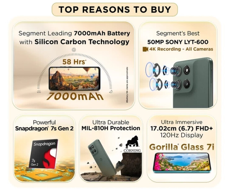 (Afbeeldingsbron: Motorola)