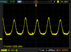 PWM-frequentie