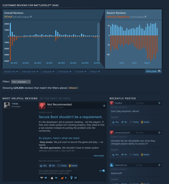 Recente Battlefield 2042 Steam beoordelingen worden getoond (Afbeelding bron: screenshot, Steam)