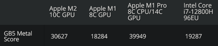 GPU-resultaten (Afbeelding bron: Tom's Hardware)