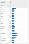 (Beeldbron: Geekbench)