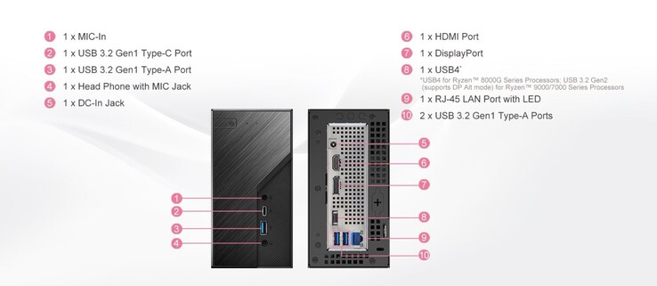 USB4 connectiviteit is alleen beschikbaar op Ryzen 8000G APU's; Ryzen 7000G en Ryzen 9000G APU's ondersteunen USB4 niet van zichzelf. (Afbeeldingsbron: ASRock)