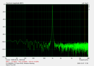 Signaal-ruisverhouding - audiopoort (95,25 dB)