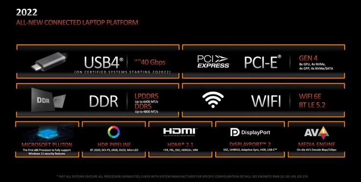 Ryzen 6000 biedt nieuwe functies