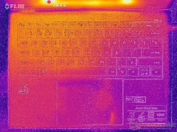 Systeem inactief (C-cover)