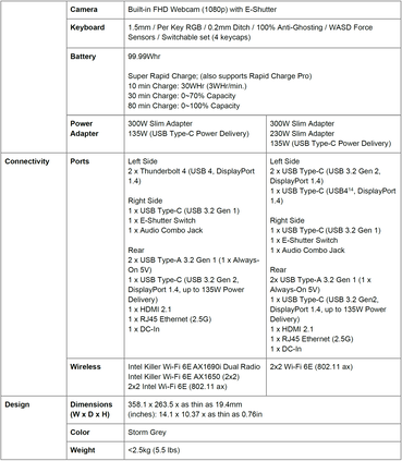 Lenovo Legion 7 en Legion 7i - Specificaties vervolg. (Bron: Lenovo)