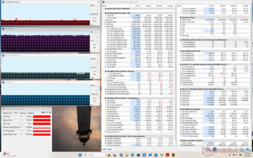 Cyberpunk 2077 stress (prestatiemodus)