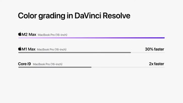 Apple M2 Max - Da Vinci Resolve Color Grading. (Bron: Apple)