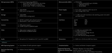 Arduino UNO Q specificaties (afbeeldingsbron: Arduino)