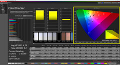 Kleurencontrole (DisplayP3)