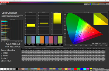 Kleurennauwkeurigheid ("Auto" kleurenschema, P3 doelkleurruimte)
