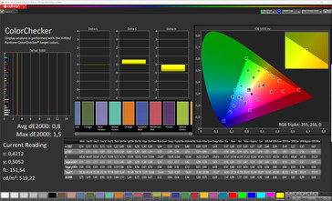 Hoofdscherm: kleuren (kleurmodus: normaal, temperatuurkleur: standaard, doelkleurruimte: sRGB)