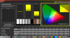 Colorchecker (gekalibreerd)