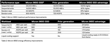 (Afbeeldingsbron: Micron)
