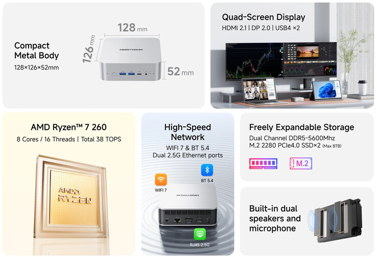 Belangrijkste hoogtepunten van de mini-PC (Afbeelding bron: Minisforum)