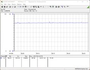 Stroomverbruik van ons testsysteem (FurMark, vermogensdoel = 100 procent)