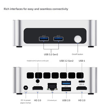 Poortconfiguratie van de mini-pc (machinaal vertaald)