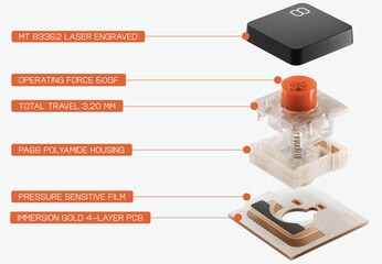 Aangepaste drukgevoelige mechanische sleutelschakelaars met laag profiel (Afbeelding Bron: Teenage Engineering)