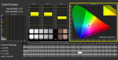 Calman ColorChecker: DisplayP3 weergavemodus