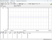 Testsysteem voor stroomverbruik - Cinebench-R23-nT