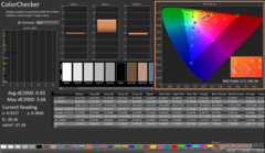 ColorChecker na kalibratie