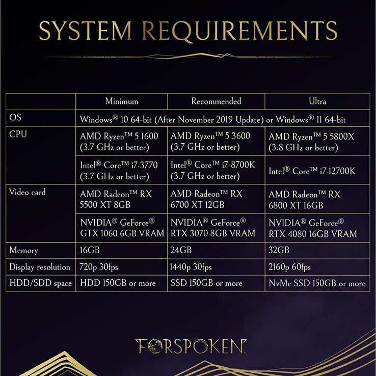 Officiële Forspoken systeemeisen. Kopers die zich niet bewust zijn van de grote prestatiekloof tussen een mobiele RTX 4080 en desktop RTX 4080 kunnen teleurgesteld zijn in de prestaties van hun nieuw gekochte laptop-pc's (Beeldbron: Square Enix)