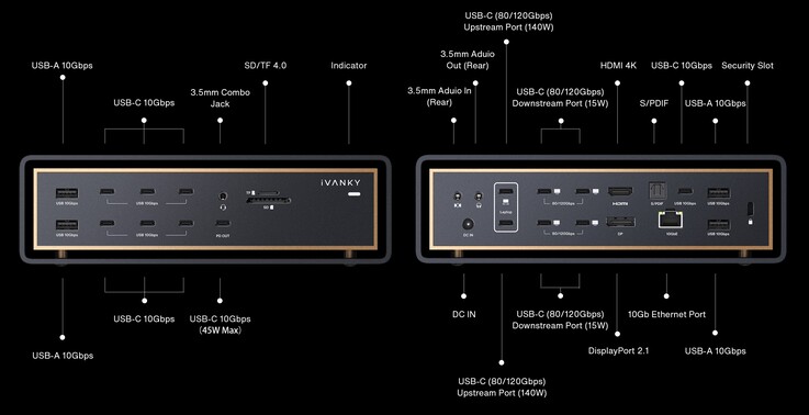 Aansluitschema van de iVanky FusionDock Ultra.