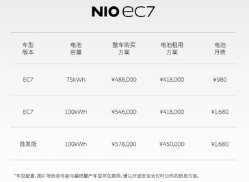 NIO EC7 prijslijst