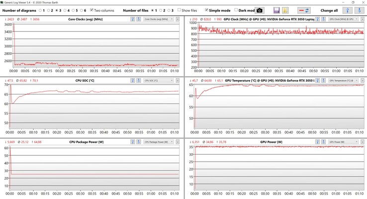 Stresstest CPU en GPU gegevens