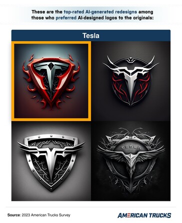 De AI Tesla logokunst